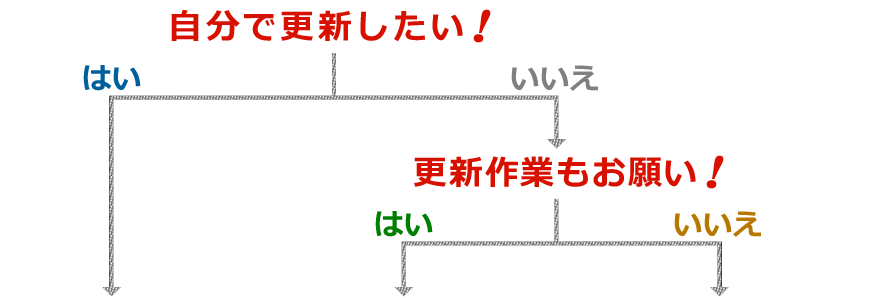 選べる３つのプラン【自分で更新したい！】【更新作業もお願い！】